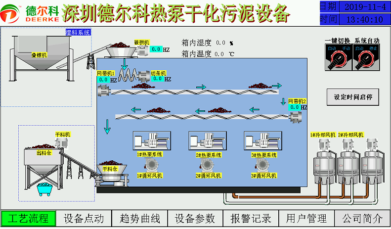 除濕熱泵污泥干化 低溫污泥干化 余熱污泥干化 污泥干化 污泥干化機 污泥烘干 污泥干燥 除濕熱泵污泥干化 低溫污泥干化 余熱污泥干化 污泥干化 污泥干化機 污泥烘干 污泥干燥