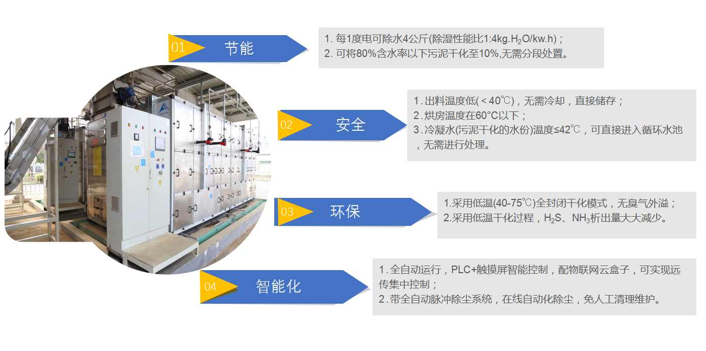 除濕熱泵污泥干化 低溫污泥干化 余熱污泥干化 污泥干化 污泥干化機 污泥烘干 污泥干燥 除濕熱泵污泥干化 低溫污泥干化 余熱污泥干化 污泥干化 污泥干化機 污泥烘干 污泥干燥
